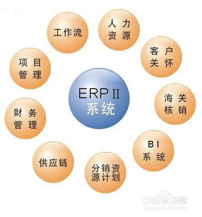 ERP管理系统 进场情况查询