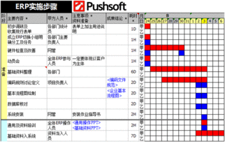 普实软件Pushsoft ERP OA CRM PJM 制造业