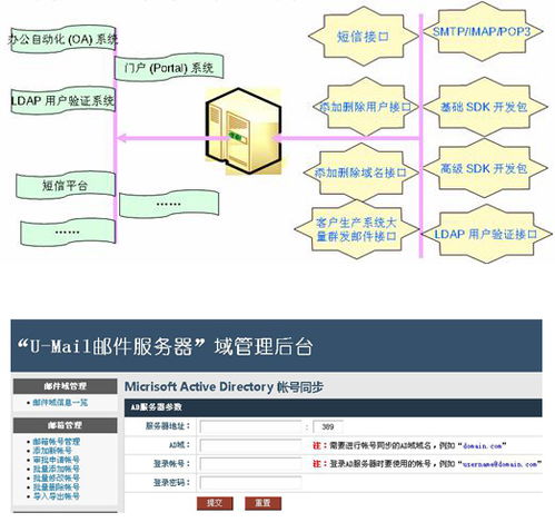 如虎添翼 u mail邮件系统集成用友oa系统