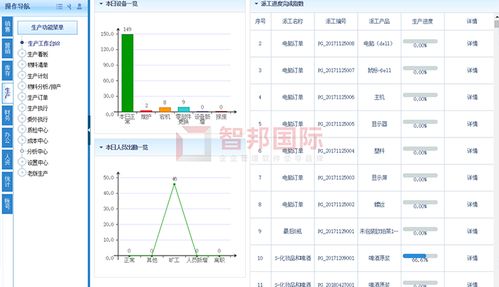 颍川五金成功签约智邦国际erp系统,集中管控产能资源