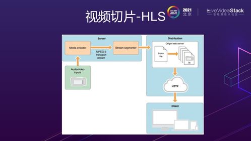 opera视频出海非洲面临的技术挑战及应对