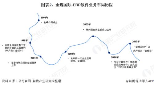 干货 2021年中国erp软件行业市场竞争格局 金蝶国际 未来公司五大发展战略