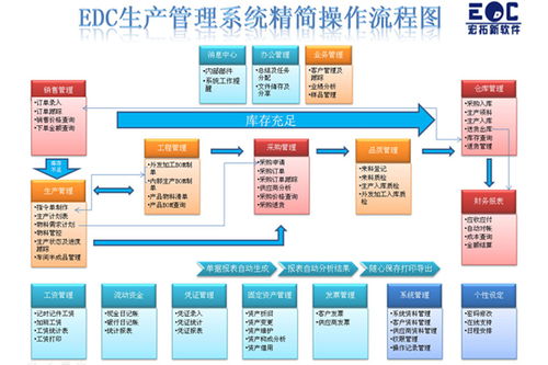 东莞erp软件操作流程哪家好